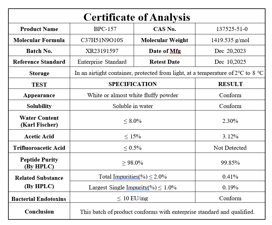 BPC-157 Peptide Certificate of Analysis Third Party Lab Test