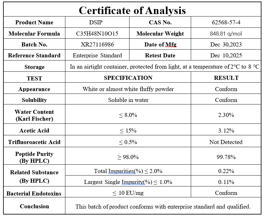 DSIP (Delta Sleep Inducing Peptide) Certification of Analysis Third Party Lab Test