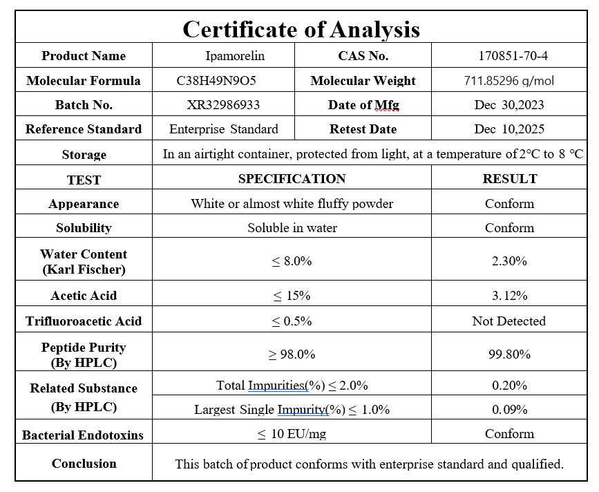 Ipamorelin Peptide Certificate of Analysis Third Party Lab Test