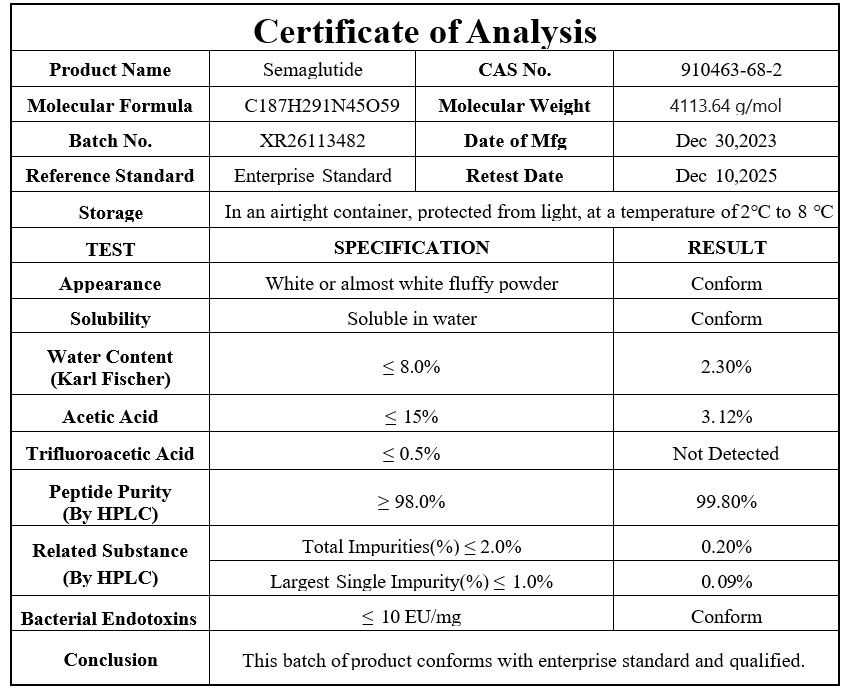 Semaglutide (GLP-1 Analogue) Peptide Certificate of Analysis Third Part Lab Test