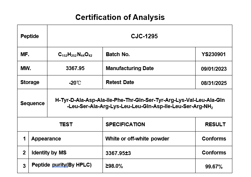 CJC-1295 with DAC Peptide Certificate of Analysis Third Party Lab Test